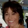 Roz Cattell