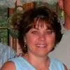 Sandra Aversa