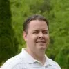 Michael Troup