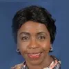 Christina Mwachari