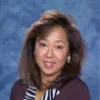 Kuniko Kikkawa