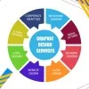 Graphic Designer