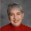 Anjna Vij Nihalani