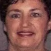 Edith Sankowski