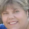 Magda Botha