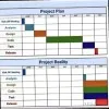 Mohammad SAJJAD ® Lean six sigma certified