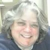 Ann Hedge