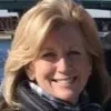 Margaret Cook