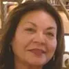 Dolores Terrazas