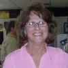 LuAnn