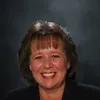 Susan Brix