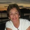 Martha Patience
