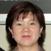 Janet Ng