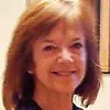 Peggie Duggan