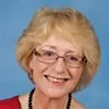 helena dunn