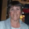 Charlotte Harvey