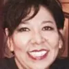 Brenda Carrizalez