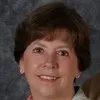 Carolyn Huff