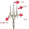 virendra tiwari