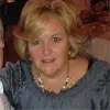 Monica Blessington