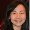 Candie Li