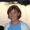 Sandie Conner