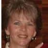 Karen Harthan