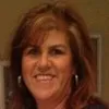 Mary Lynn Miller