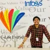 Ankit
