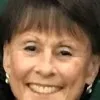 Kathy Przepiorka