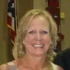 Janet Harp
