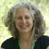 Carolyn McDougall
