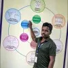 anandkumar Beera
