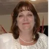 Benita Soward