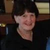 Margaret Perry