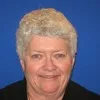 Mary Myers