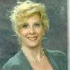 Luann