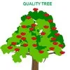 Quality Tree