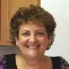 Diane Fuller
