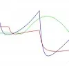 Vyoma