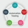 Satya Automation