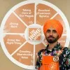 Parminder Singh