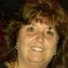 Wanda Simicsak