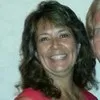 Margarita Lang