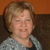 Janice Stock