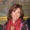 Jill Suponitsky Vargas