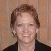 Terri Miller