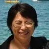 Xiaoling Zhang
