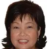 Irene Sim