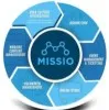 Missio Software Solution